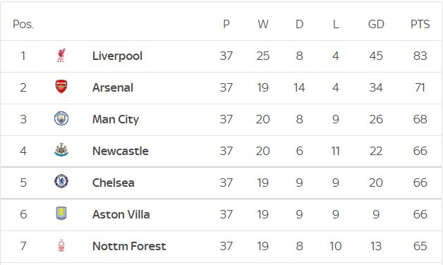 天空记者：齐尔克泽想继续留在曼联并为自己的位置而战（天空体育记者：齐尔克泽希望留在曼联，力争上位）